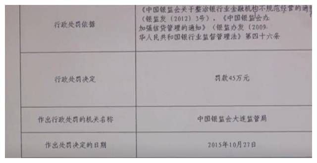 多银行贷款违规被罚，警示与反思