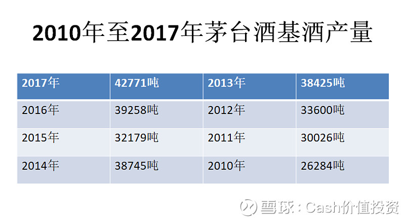 茅台十年首减产基酒，背后的故事与深层影响