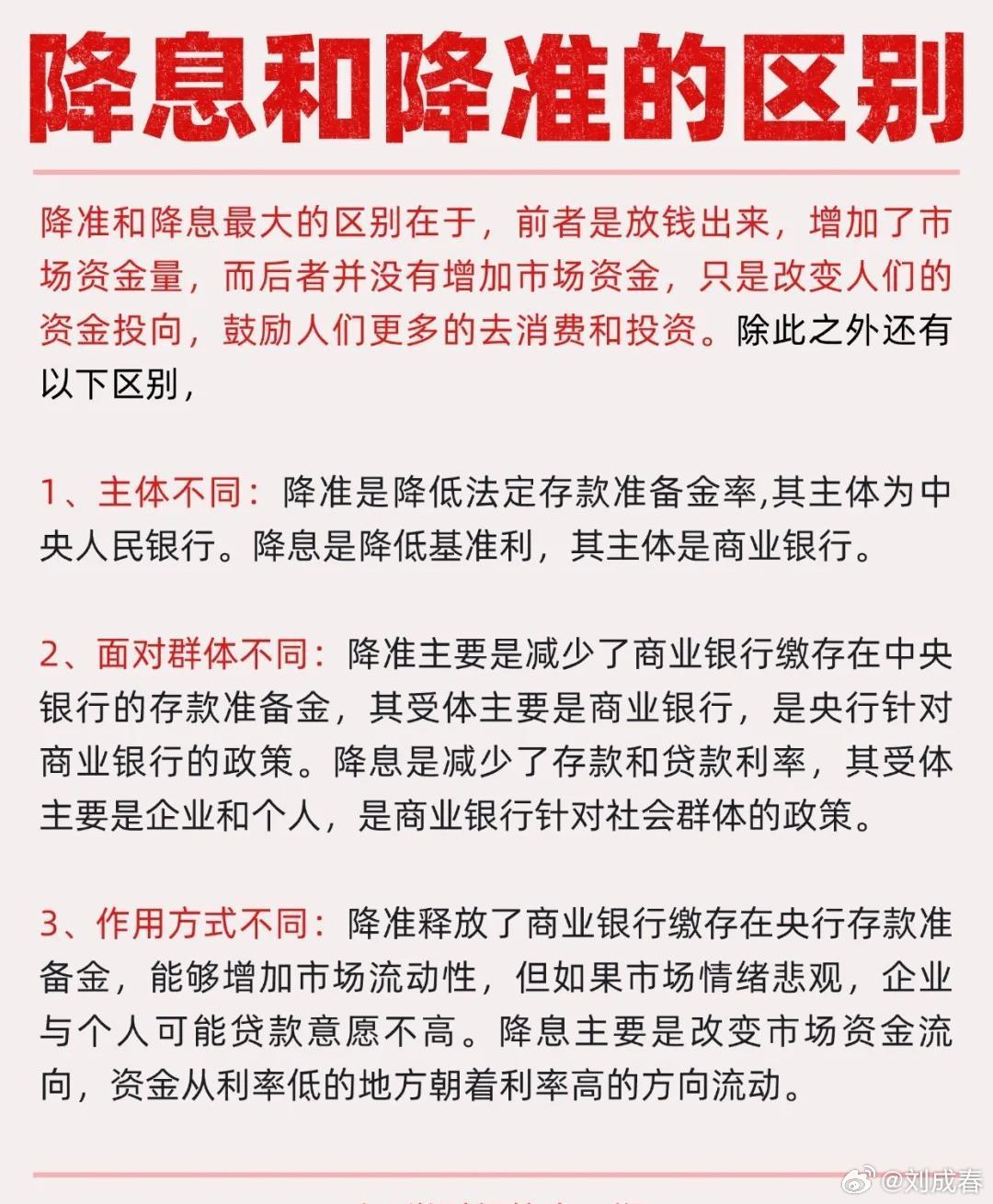 央行择机降准降息的意义与影响