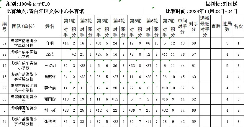 这份成绩单成色十足，展现多元实力的辉煌篇章