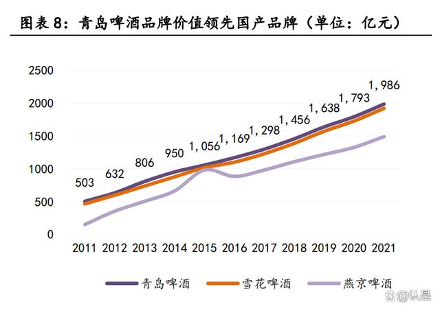 青岛啤酒在韩国市场的占有率探析