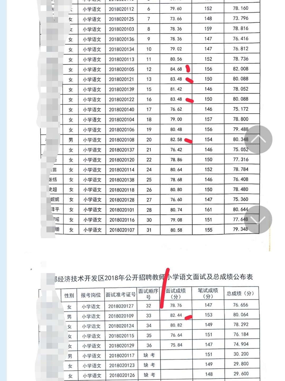 成绩单出炉的意义，揭示、反思与前瞻