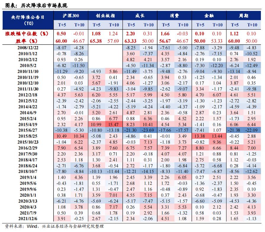 央行宣布降准背后的深意与影响，解读政策动向与未来趋势