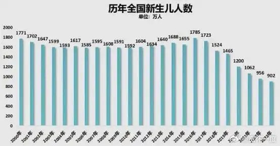 韩国新生儿人数九年来首次正增长，背后的原因及影响分析