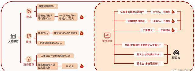 央行降准，背后的意义与对老百姓的影响