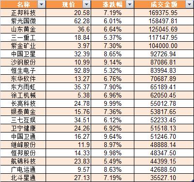 央行宣布降准利好哪些行业，深度分析与展望