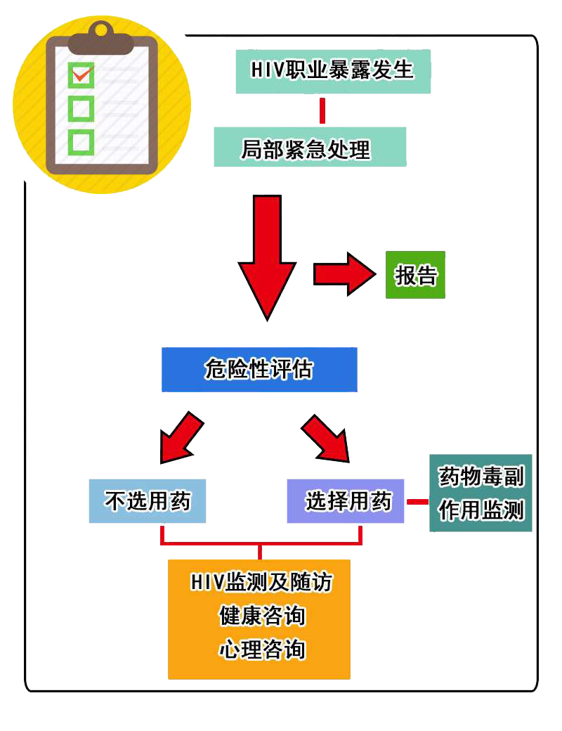 一、标题，预防艾滋病药物，守护健康的科技之光