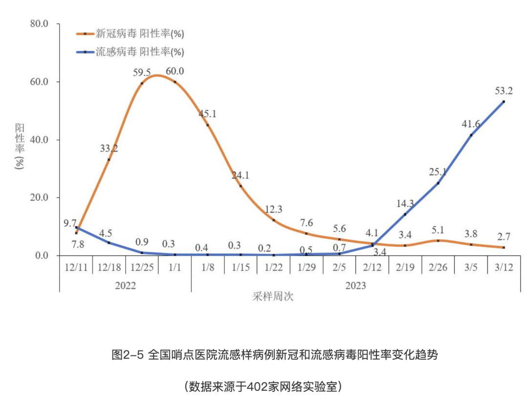 全国流感病毒阳性率快速上升，疫情现状分析与应对策略