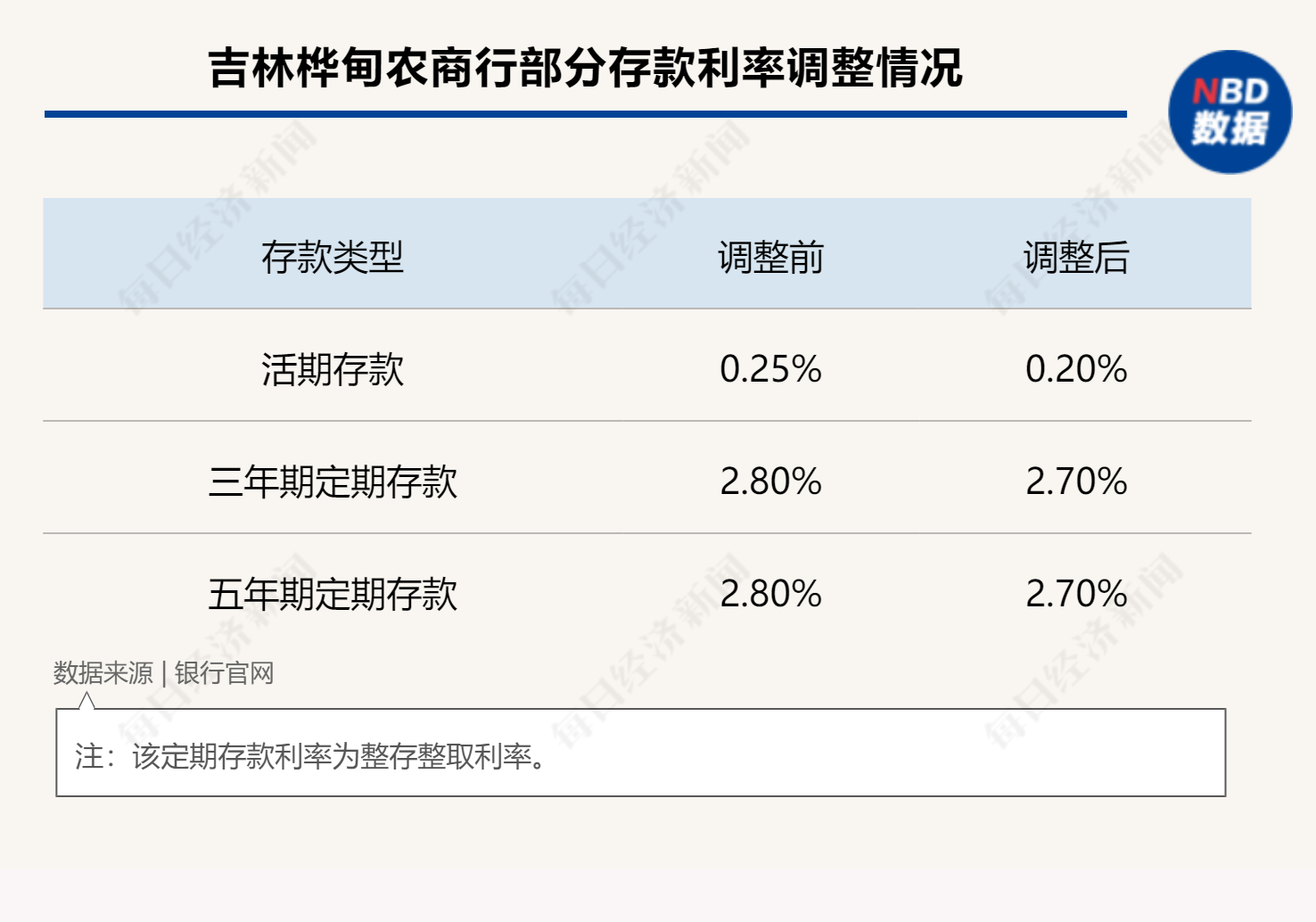 多家中小银行宣布上调存款利率，市场反应与未来展望