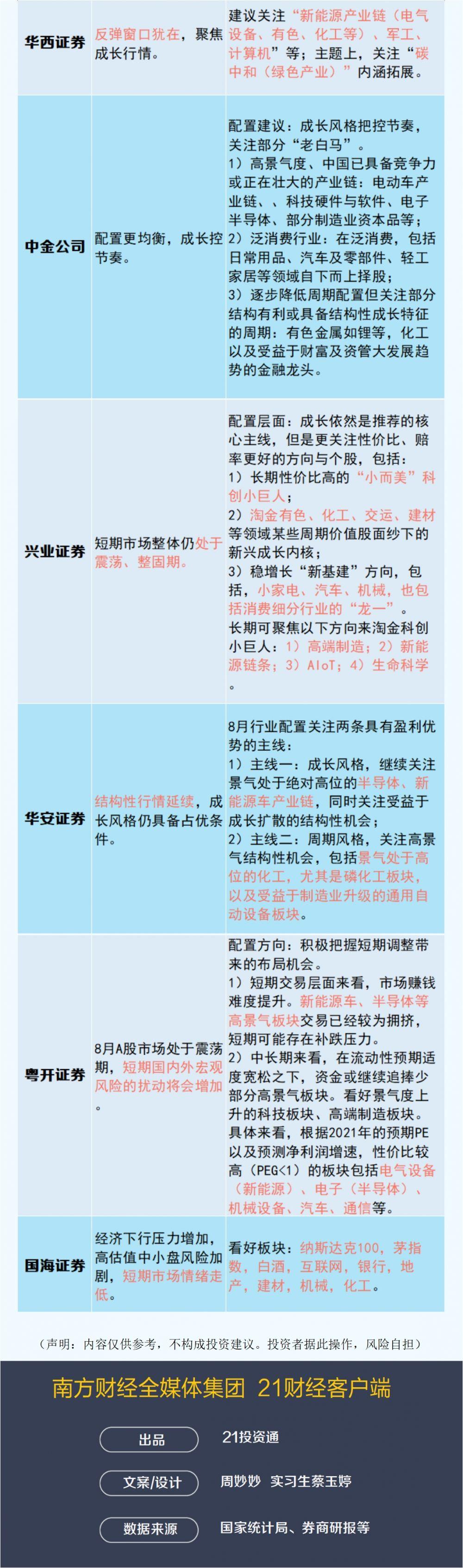 各大券商对A股的最新研判，趋势、机遇与挑战并存