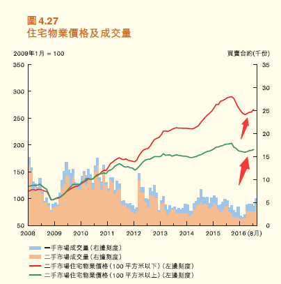 香港房价成交记录——市场走势与深度洞察