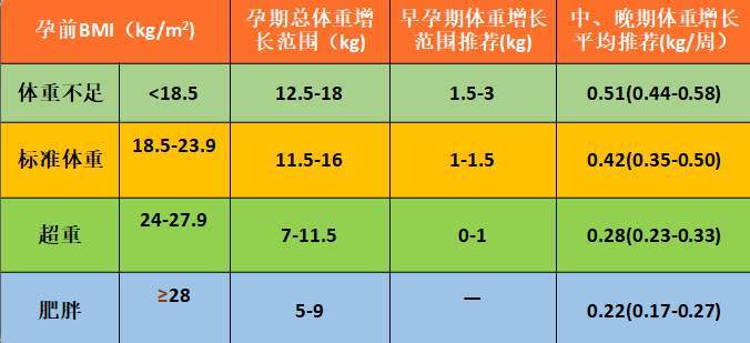 准妈妈怀孕七个月的体重管理，以94斤的身躯迎接新生