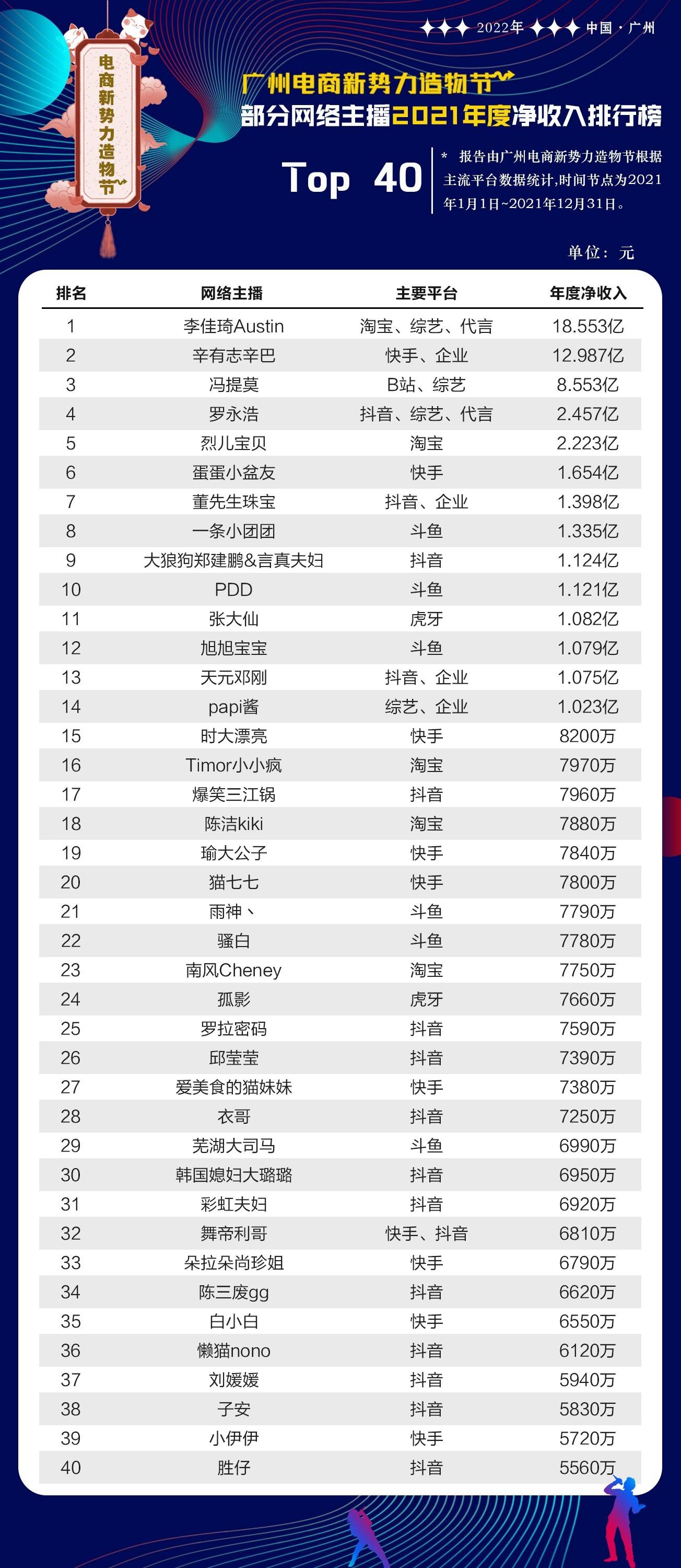 揭秘2021年主播收入排行榜，星光闪耀的直播新时代