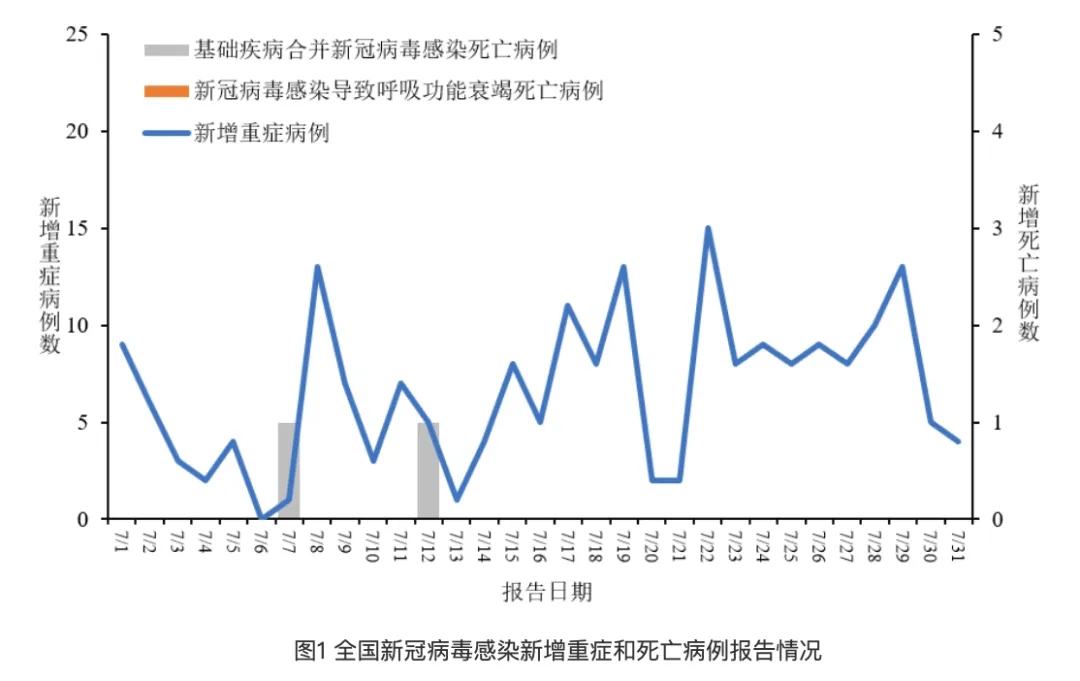 全国流感病毒阳性率快速上升，疫情现状与应对策略