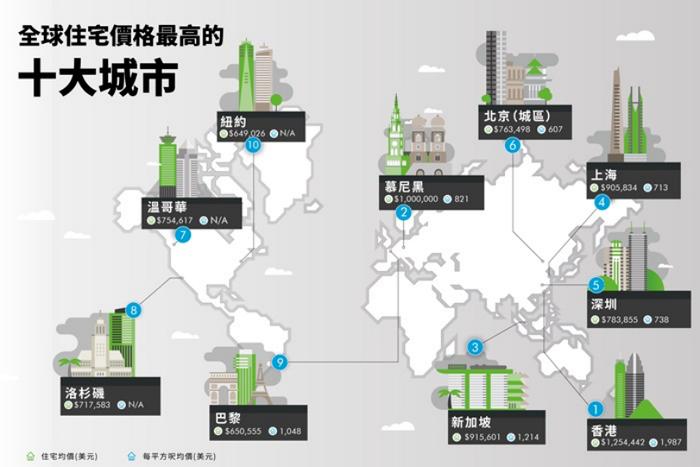 2021年香港楼价走势分析