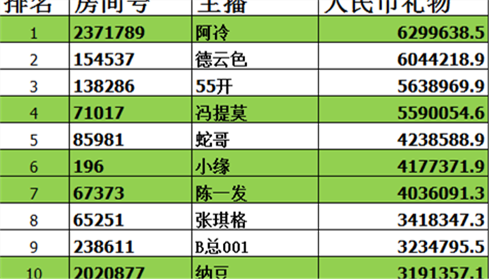 中国网络主播净收入排行榜，探究网络直播行业的繁荣与挑战