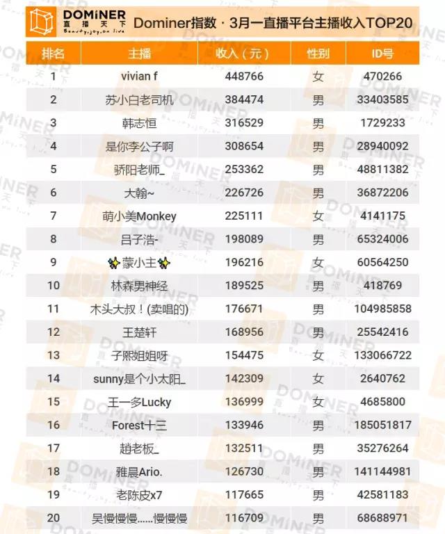 全国十大主播收入排行榜2015年，聚焦网络直播产业的繁荣与变迁