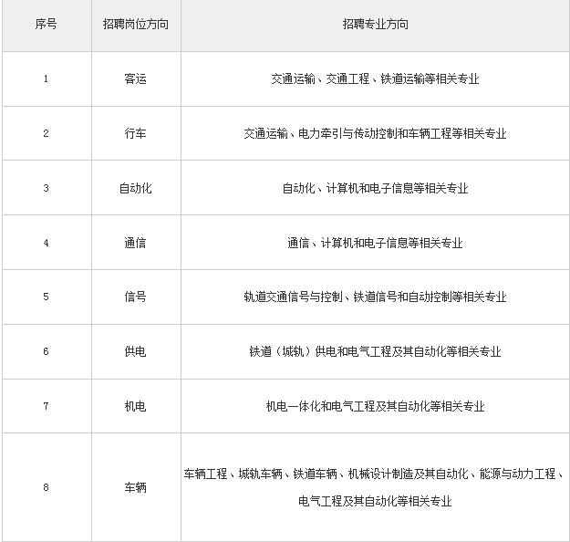 揭秘成都地铁招聘提前预定名额真相——假！