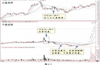 全球资产突发暴涨，中国资产直线拉升