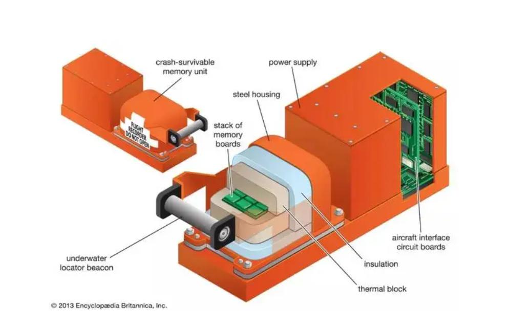 一、引言，揭开坠机黑匣子的神秘面纱