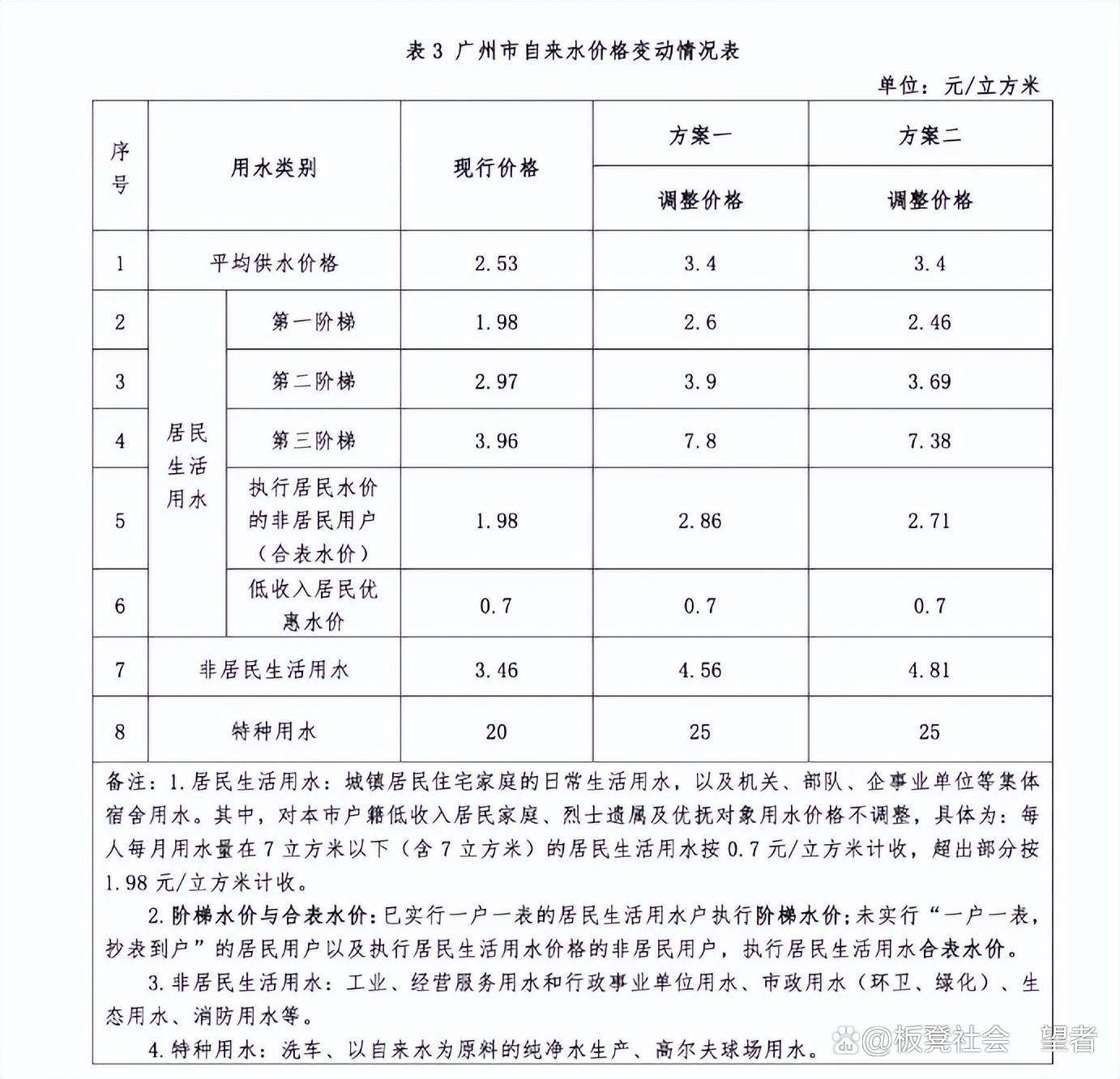 生活用水涨价官方称过半村民同意——一场关于水资源定价的探讨