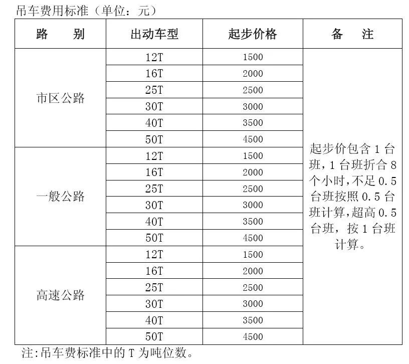 西藏施救费标准解析