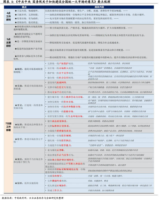 构建全国统一大市场，明确建设底线与红线的必要性与策略