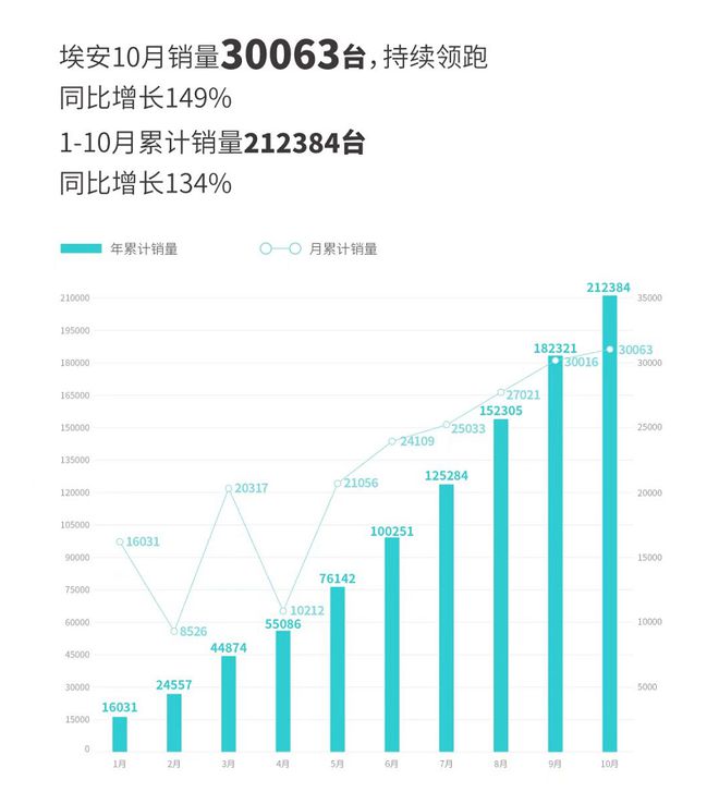 一、埃安估值，探究企业价值的多元维度