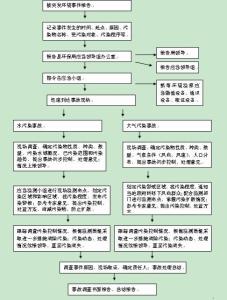 超市地震应急预案，构建安全防线，守护民众生命财产