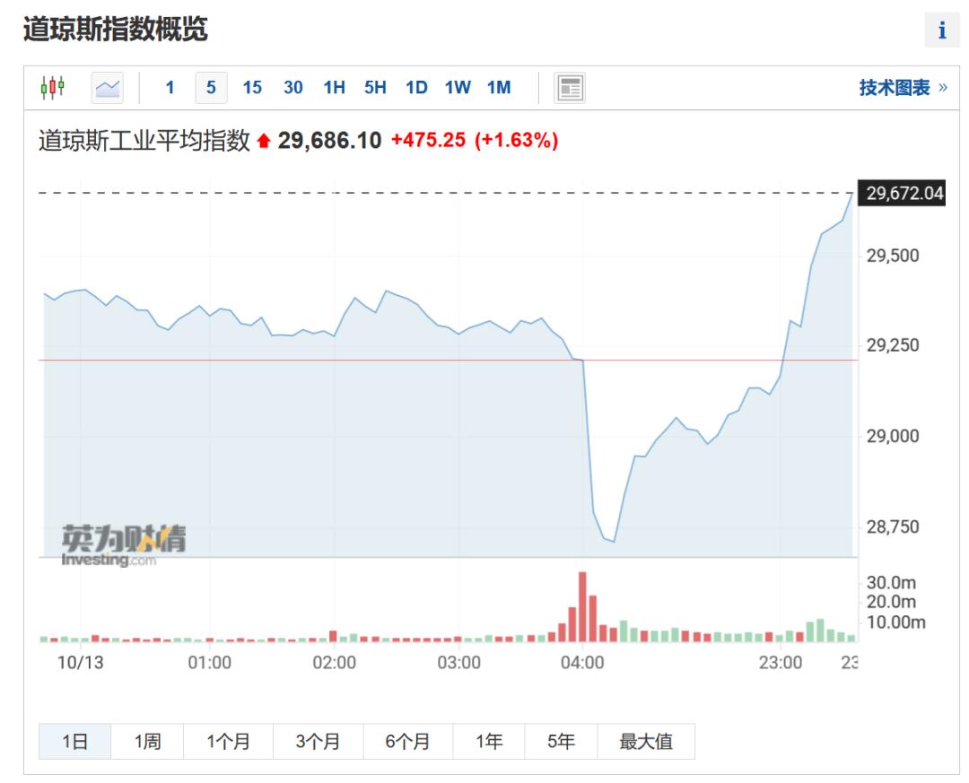 美股开盘，英伟达再创历史新高，引领科技股市风潮