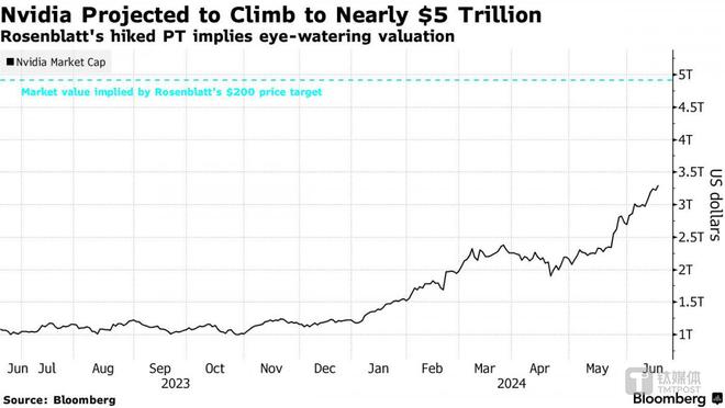 英伟达市值美元，全球科技巨头的发展之路