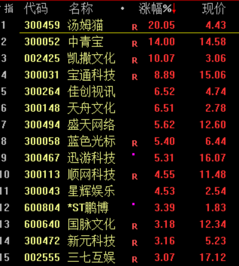 腾讯回应被美国国防部列入名单事件，系误解与误报