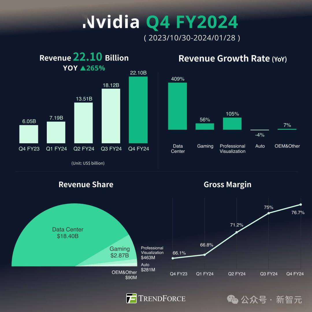 英伟达蒸发1.6万亿背后的故事