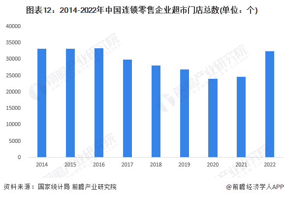 于东来晒未来，胖东来2024年营收展望