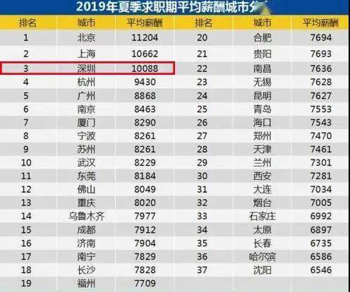 胖东来员工去年收入喜人，平均月收入超9000元，激励人心的业绩与未来展望