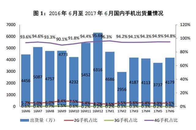 哪些手机超六千元的不能享受国家补贴？业内分析