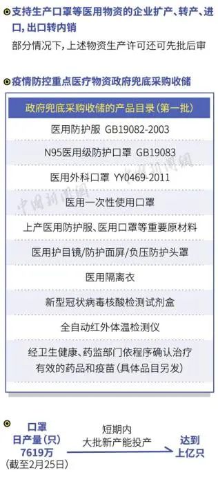 今年两新政策最新部署来了，引领新时代发展的双翼腾飞