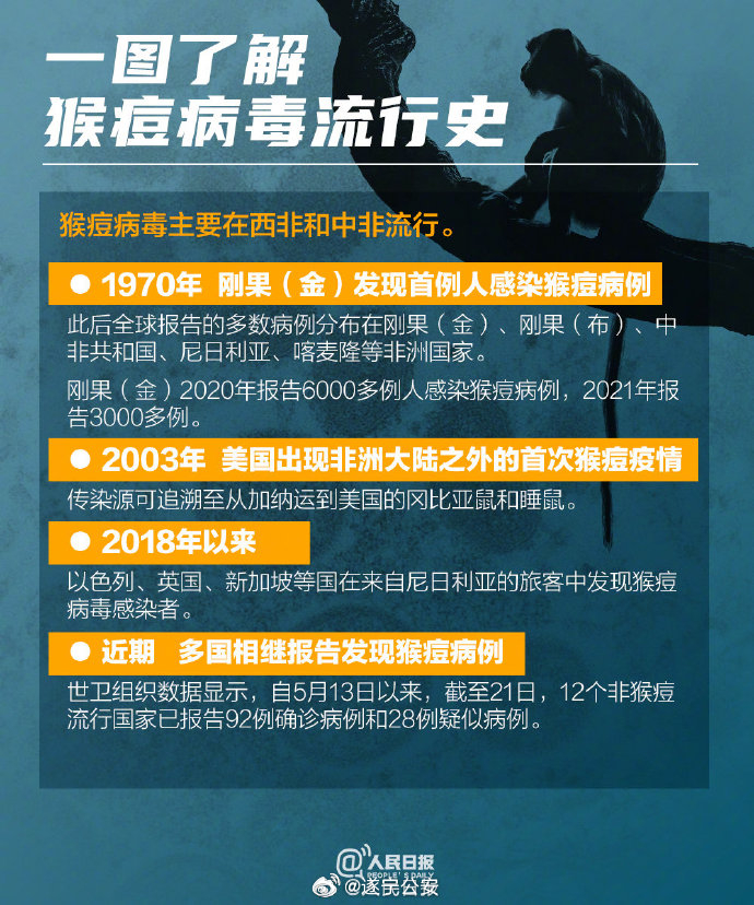 我国发现一起猴痘病毒聚集性疫情，全面应对与挑战