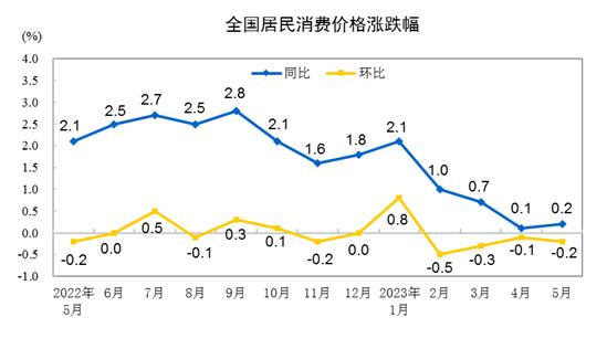 解析2024年全年CPI上涨趋势，涨幅0.2%背后的经济脉络