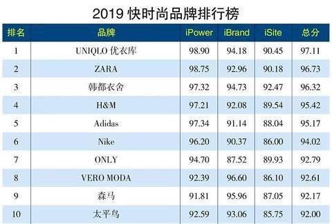 Zara未来10天将关4店？回应来了