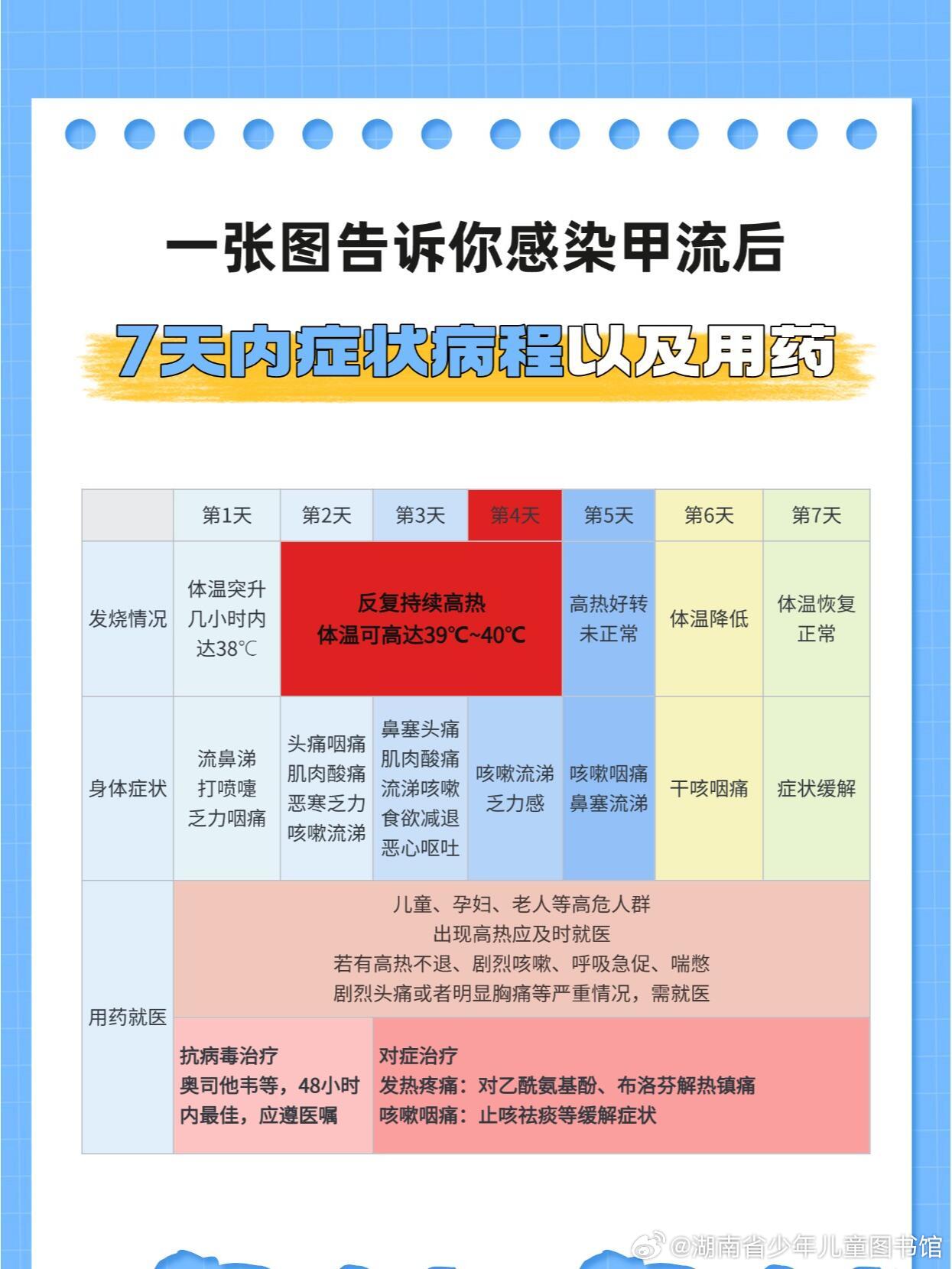 感染甲流后不能硬扛——应对甲流的正确态度与措施