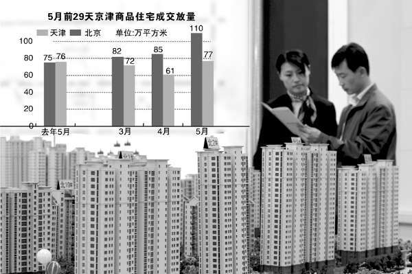 多地新房市场成交持续回升，楼市复苏的十大观察点