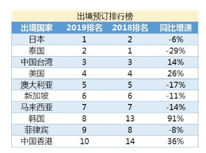 为刺激旅游韩国春节多放一天假，旅游业的繁荣与国家假期的智慧调整