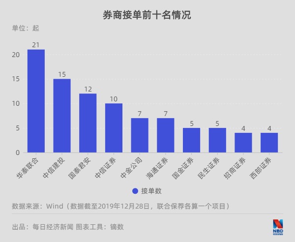 一、标题，A股五起并购重组交易终止，市场反应与未来展望