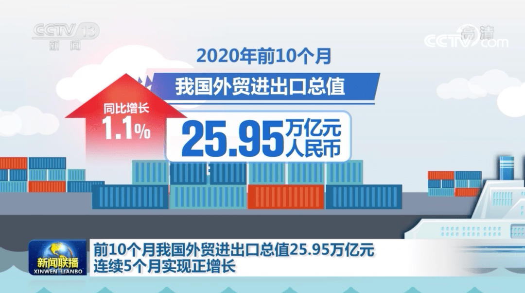 一、标题，中国出口规模首破25万亿，全球贸易的新里程碑