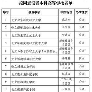 教育部拟同意设置十四所学校，推动教育公平与资源优化配置的积极举措