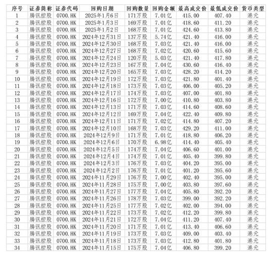 尾号七个零成交价为七十万，一场数字背后的故事