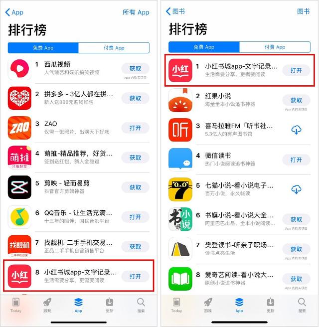 小红书荣登美国App Store下载榜首，全球影响力与独特魅力的交织