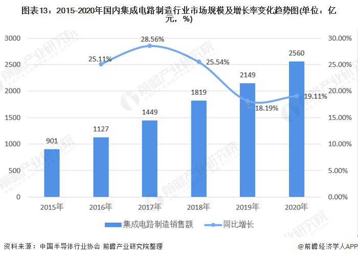 媒体，中国开放的浓度越来越高