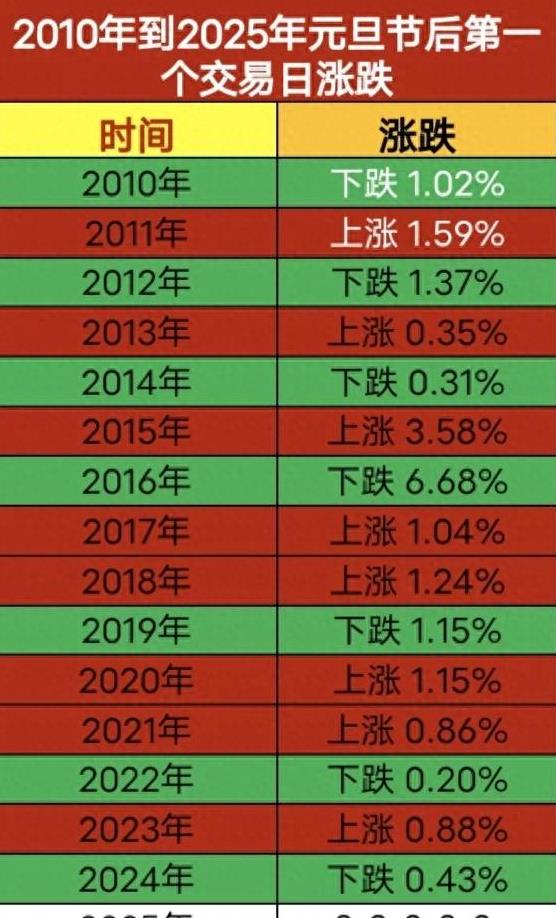 2025年A股成交额首次跌破1万亿，市场深度分析与展望